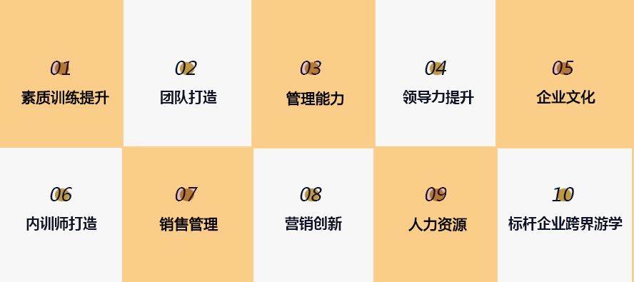 內(nèi)訓(xùn)訂制課程列表