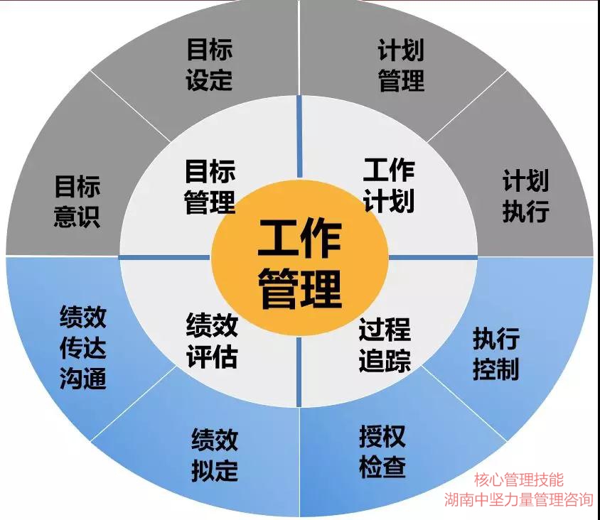 核心管理技能-湖南中堅力量.jpg